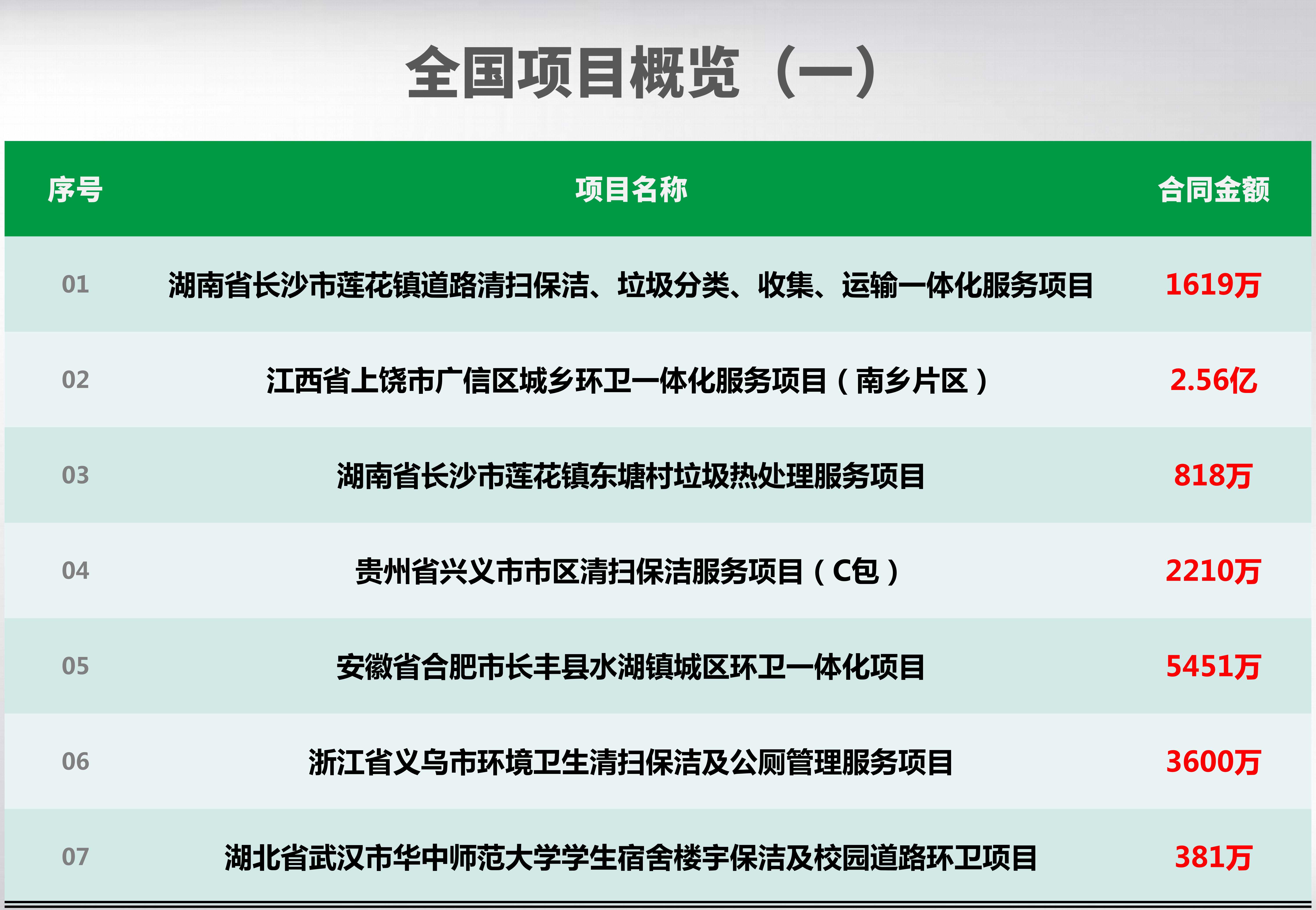 全國項目概覽_01_副本.jpg