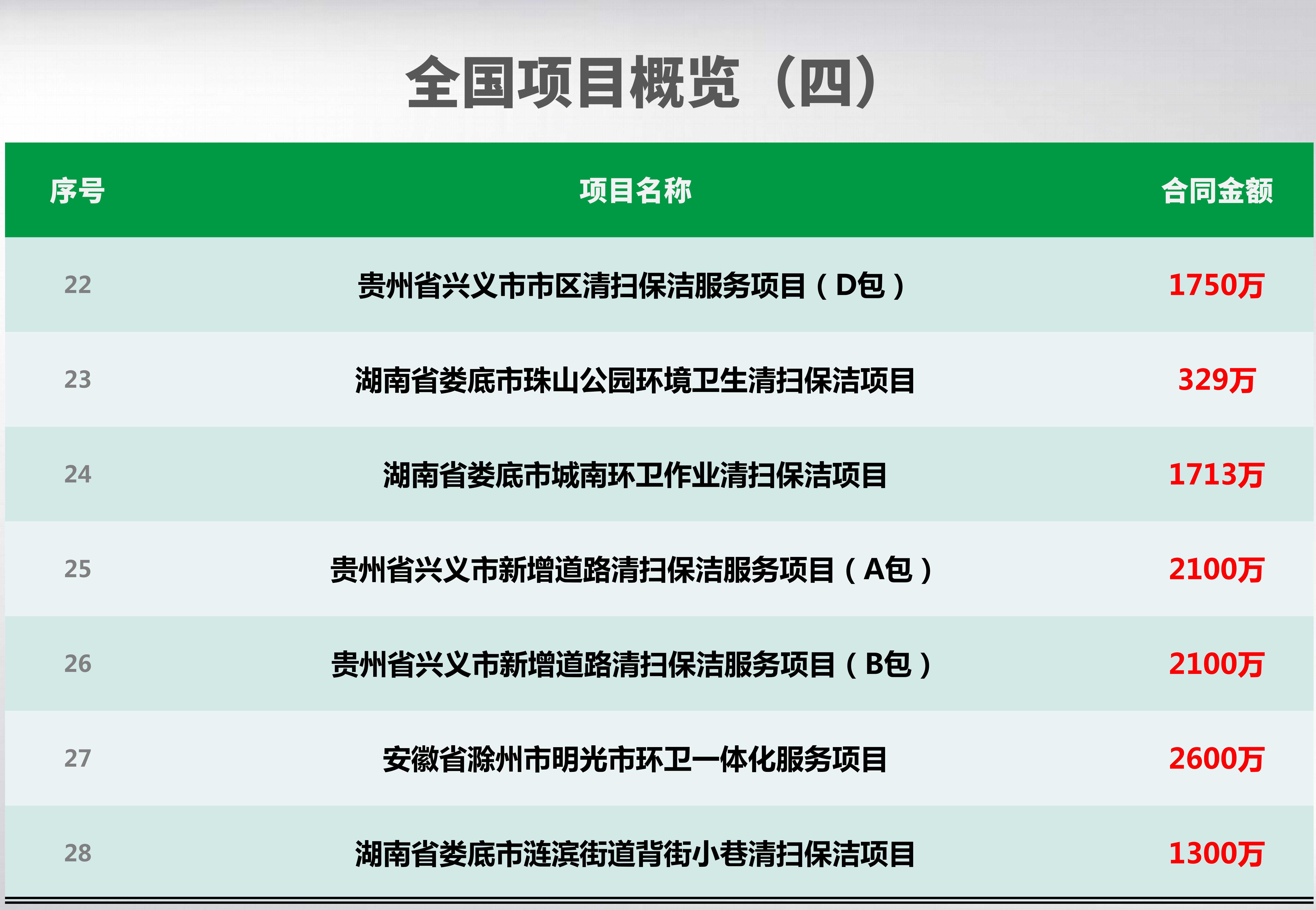全國項目概覽_04_副本.jpg