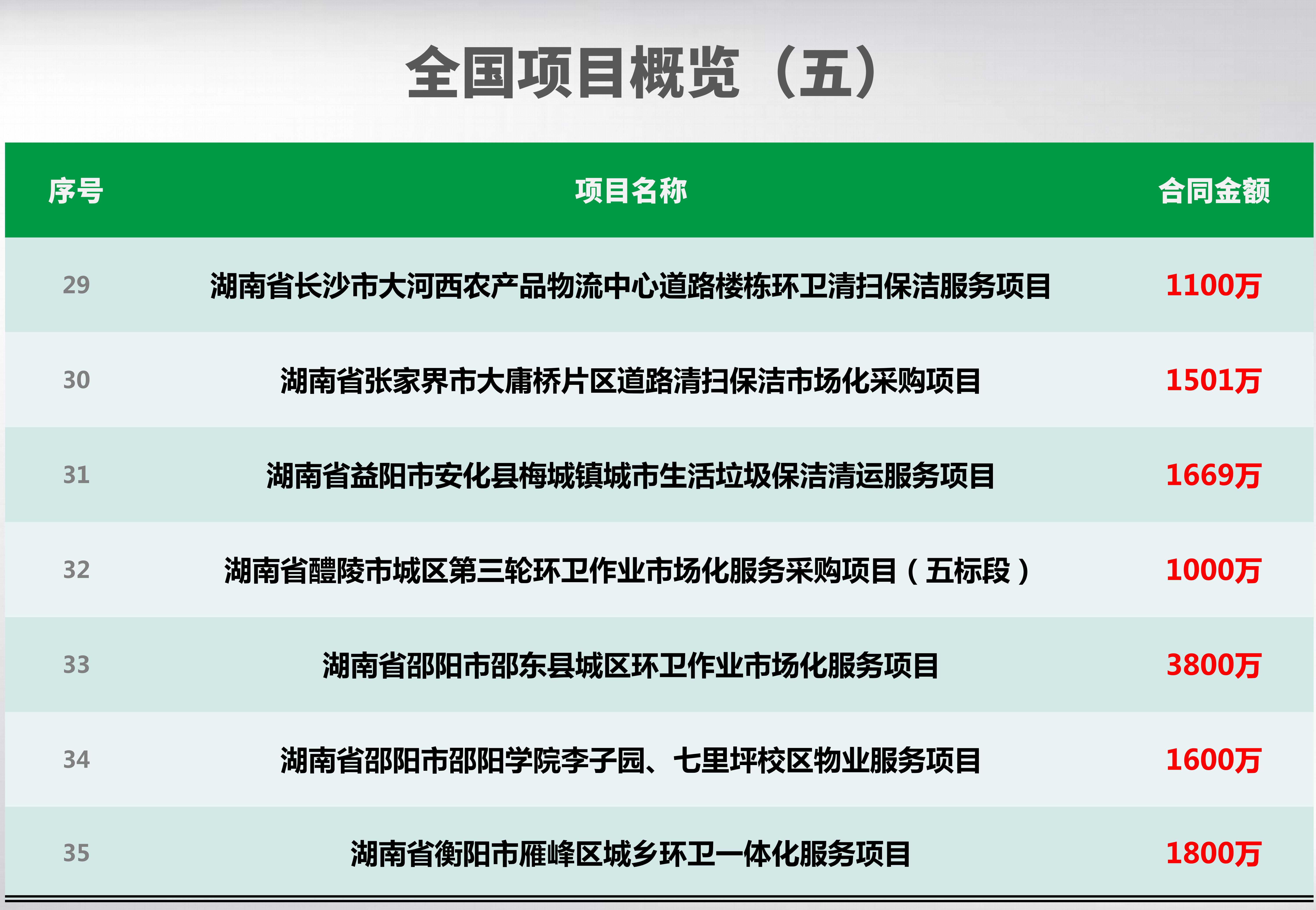 全國(guó)項(xiàng)目概覽_05_副本.jpg