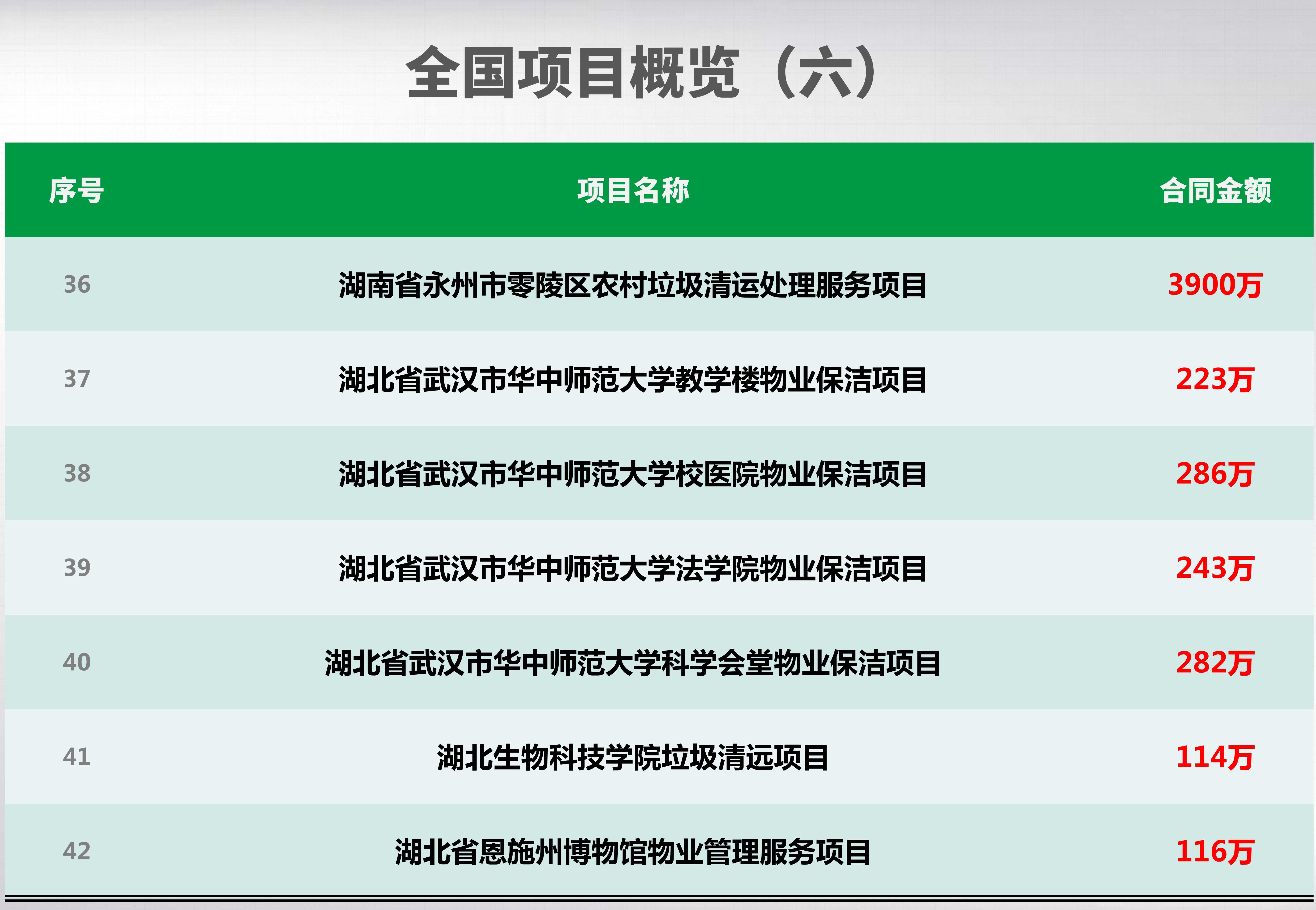 全國項(xiàng)目概覽_06_副本.jpg