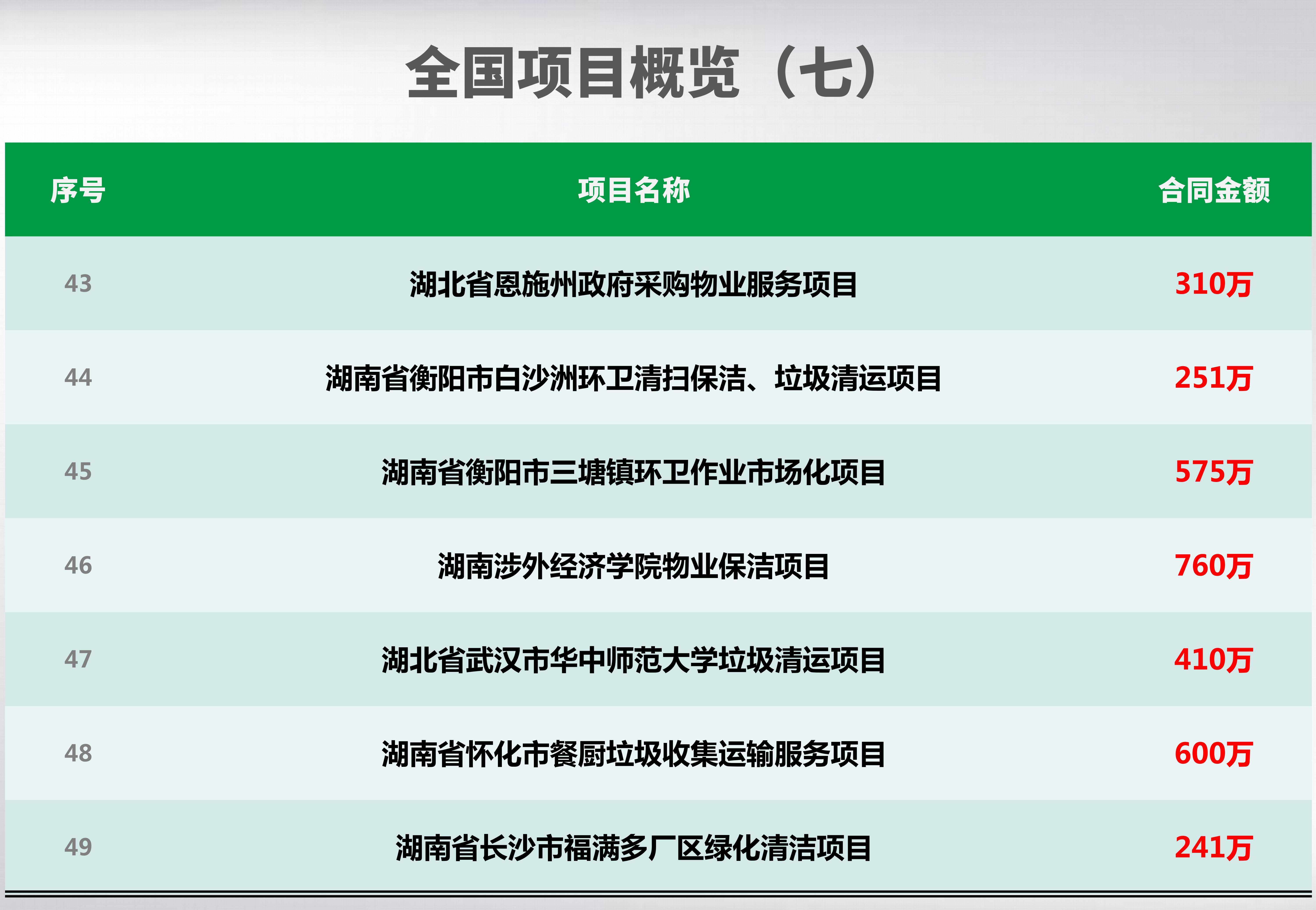 全國項目概覽_07_副本.jpg